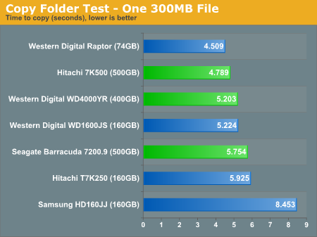 Copy Folder Test - One 300MB File